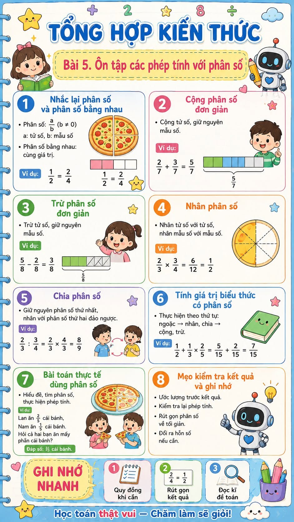 Ôn tập các phép tính với phân số