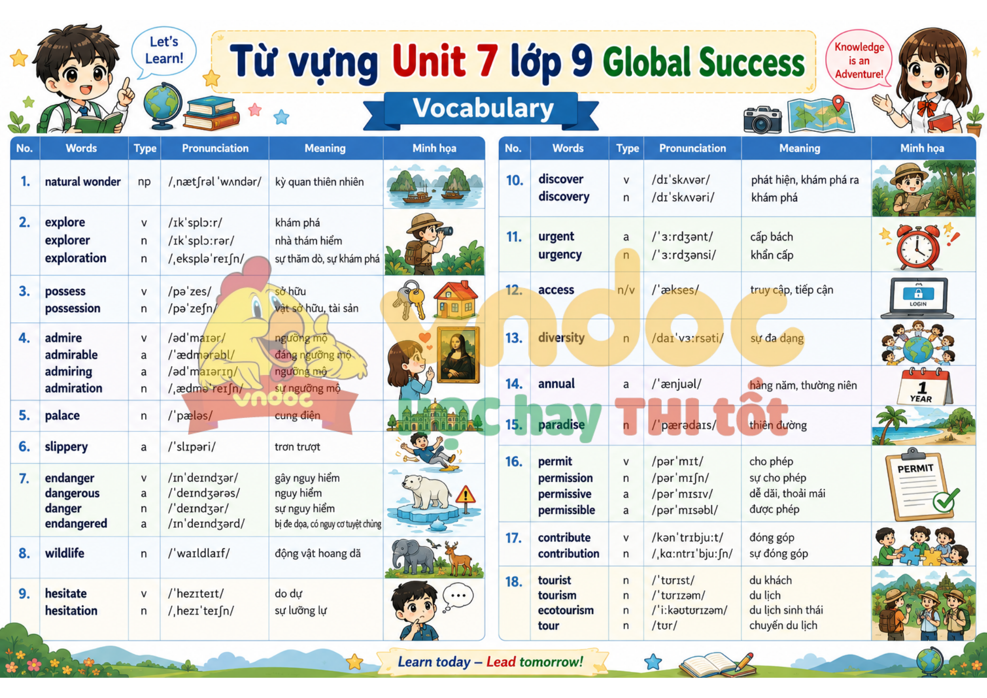 Từ vựng UNit 7 lớp 9 minh họa