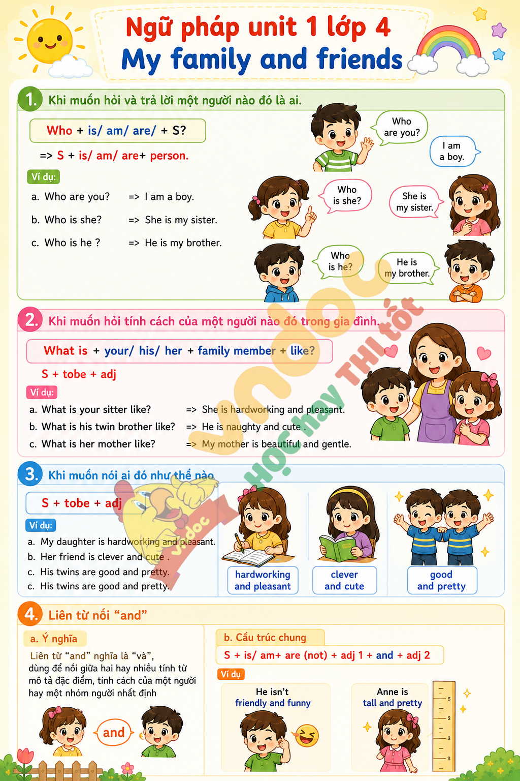 Ngữ pháp Unit 1 lớp 4 minh họa