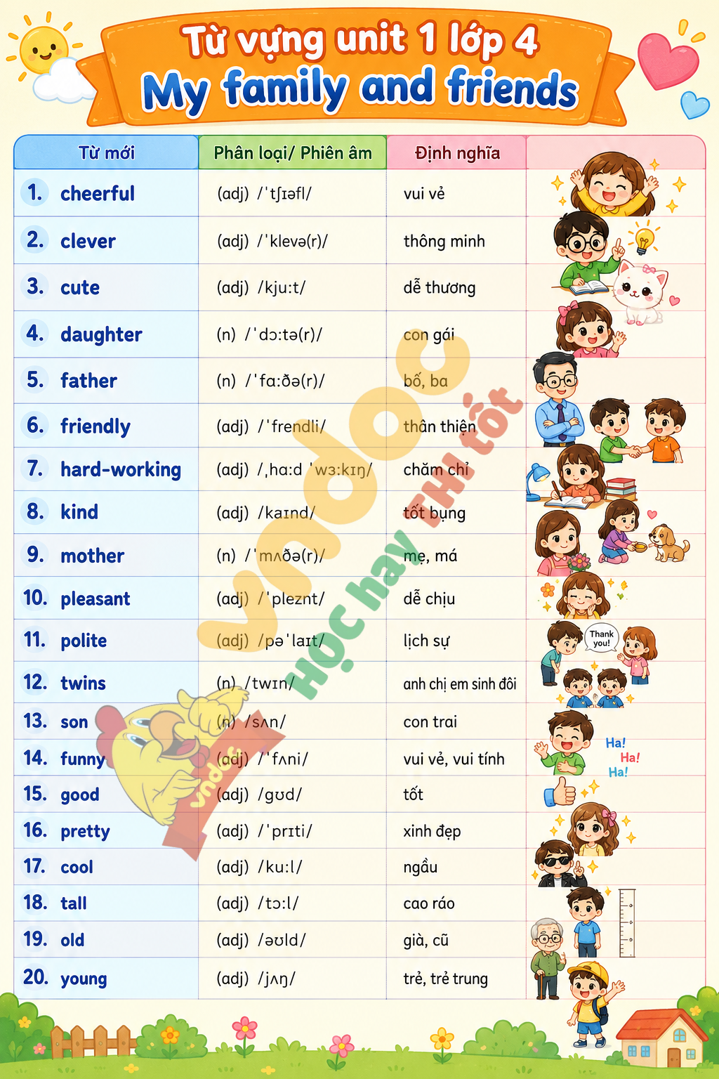 Từ vựng Unit 1 lớp 4 minh họa