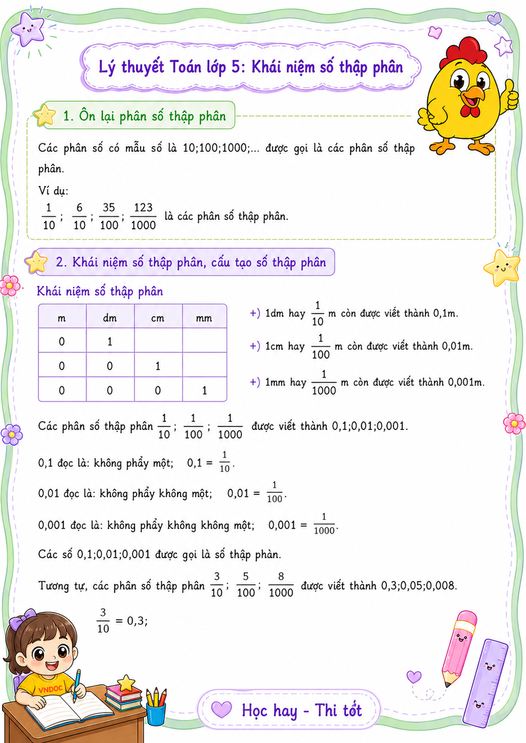 ly thuyet khai niem so thap phan h1*977016
