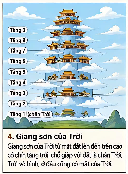 ong troi 4*977096