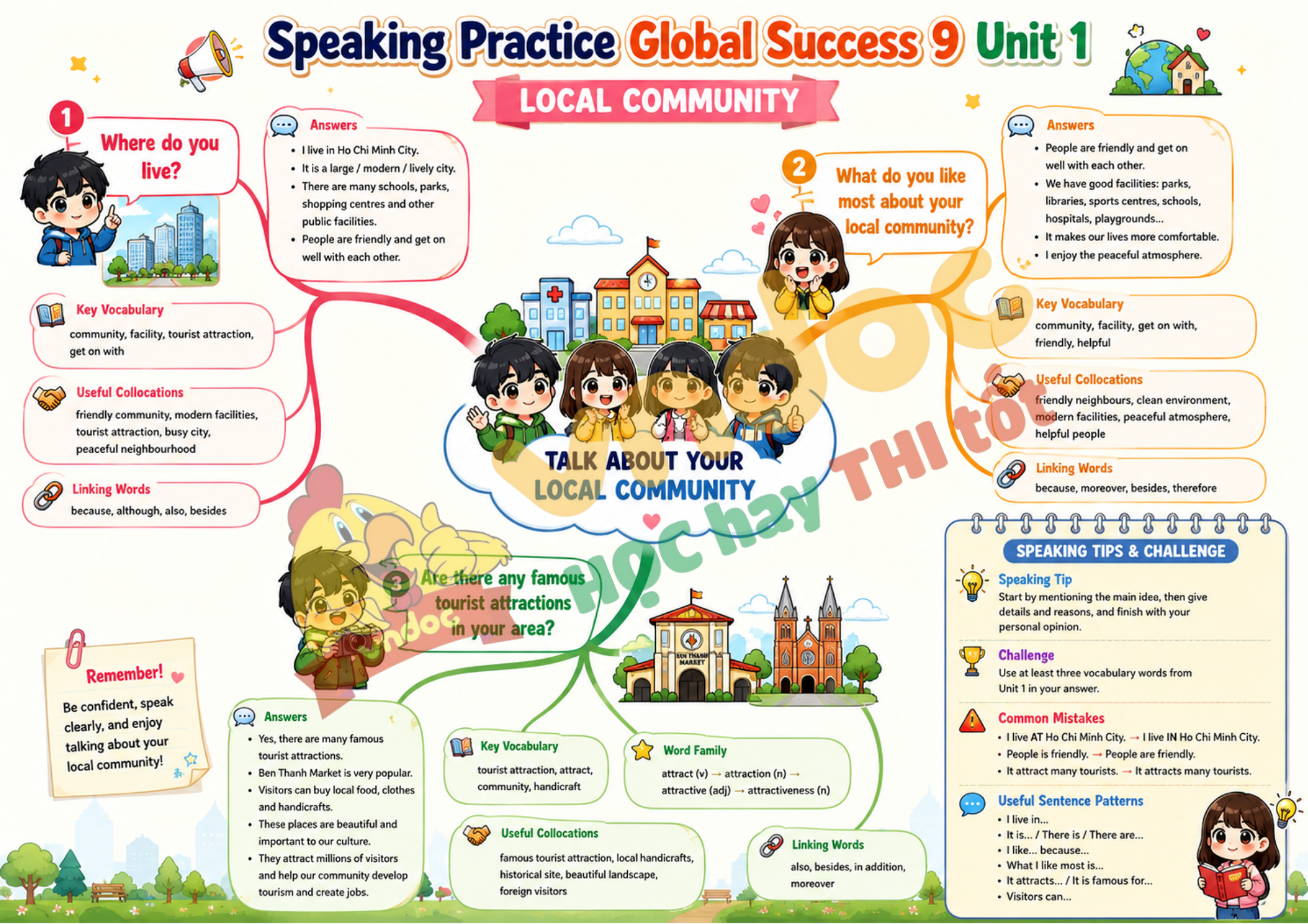 Speaking Practice Global Success 9 Unit 1 mindmap