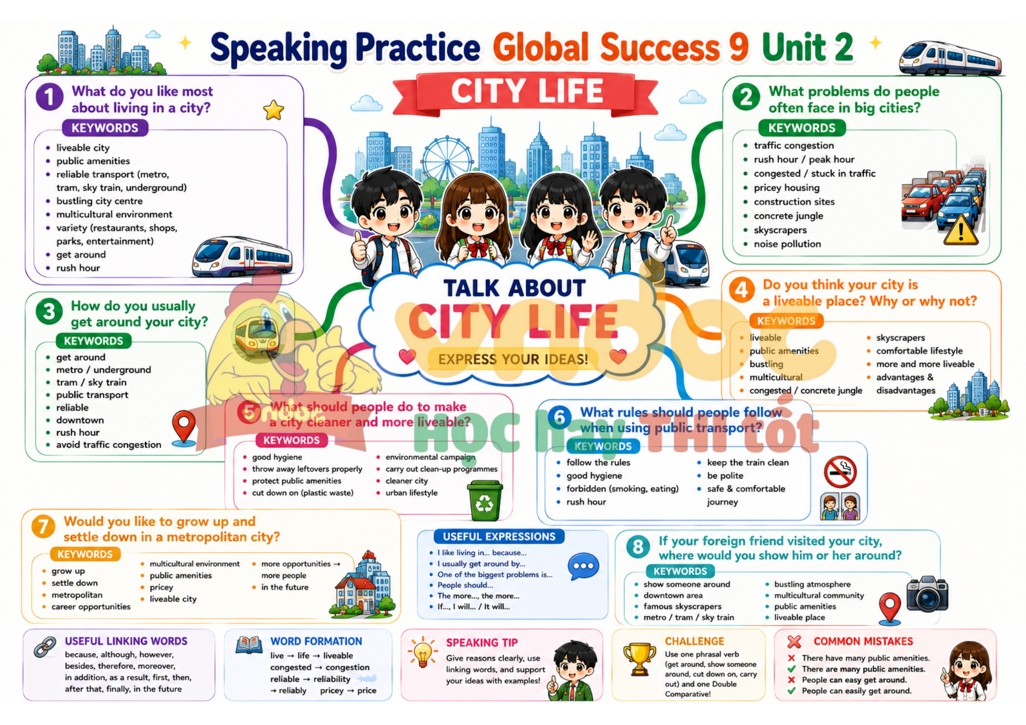 Speaking Practice G9 Unit 2 mindmap