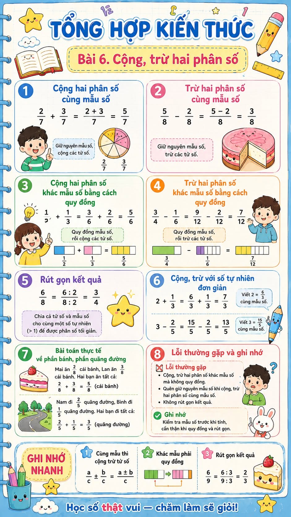 Cộng, trừ hai phân số khác mẫu số