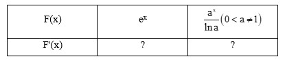 Hoạt động 7 trang 10 SGK Toán 12 Tập 2 Kết nối