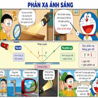 Prompt chuyển bài học thành infographic truyện tranh