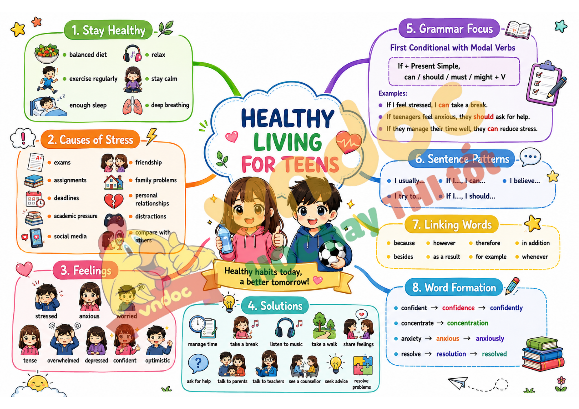 Speaking Practice G9 Unit 3 pre*978583