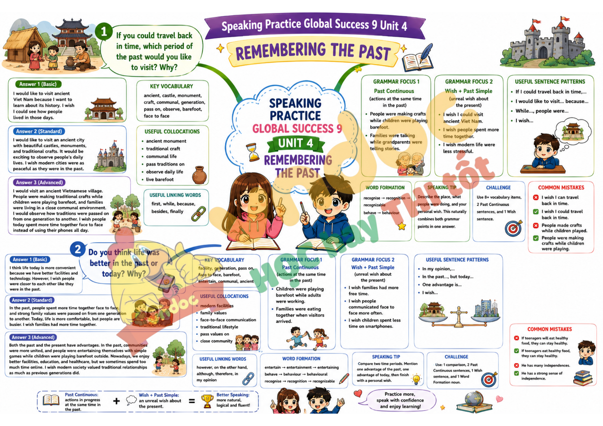 Speaking Practice G9 Unit 4 mindmap