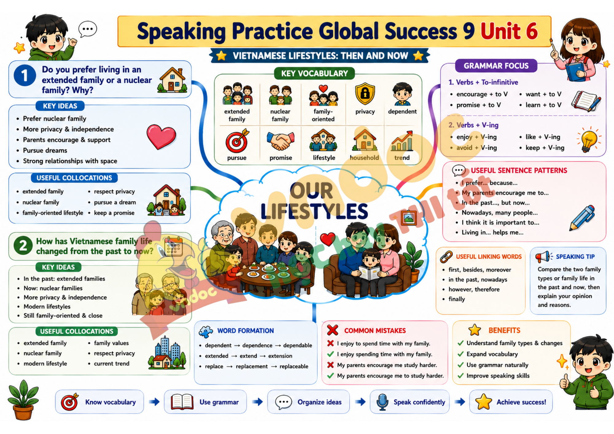 Speaking Practice G9 Unit 6 pre*979003