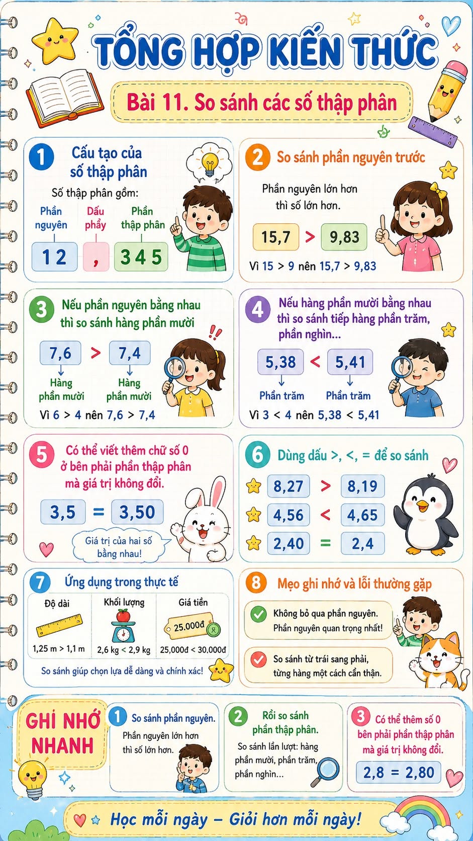 So sánh các số thập phân
