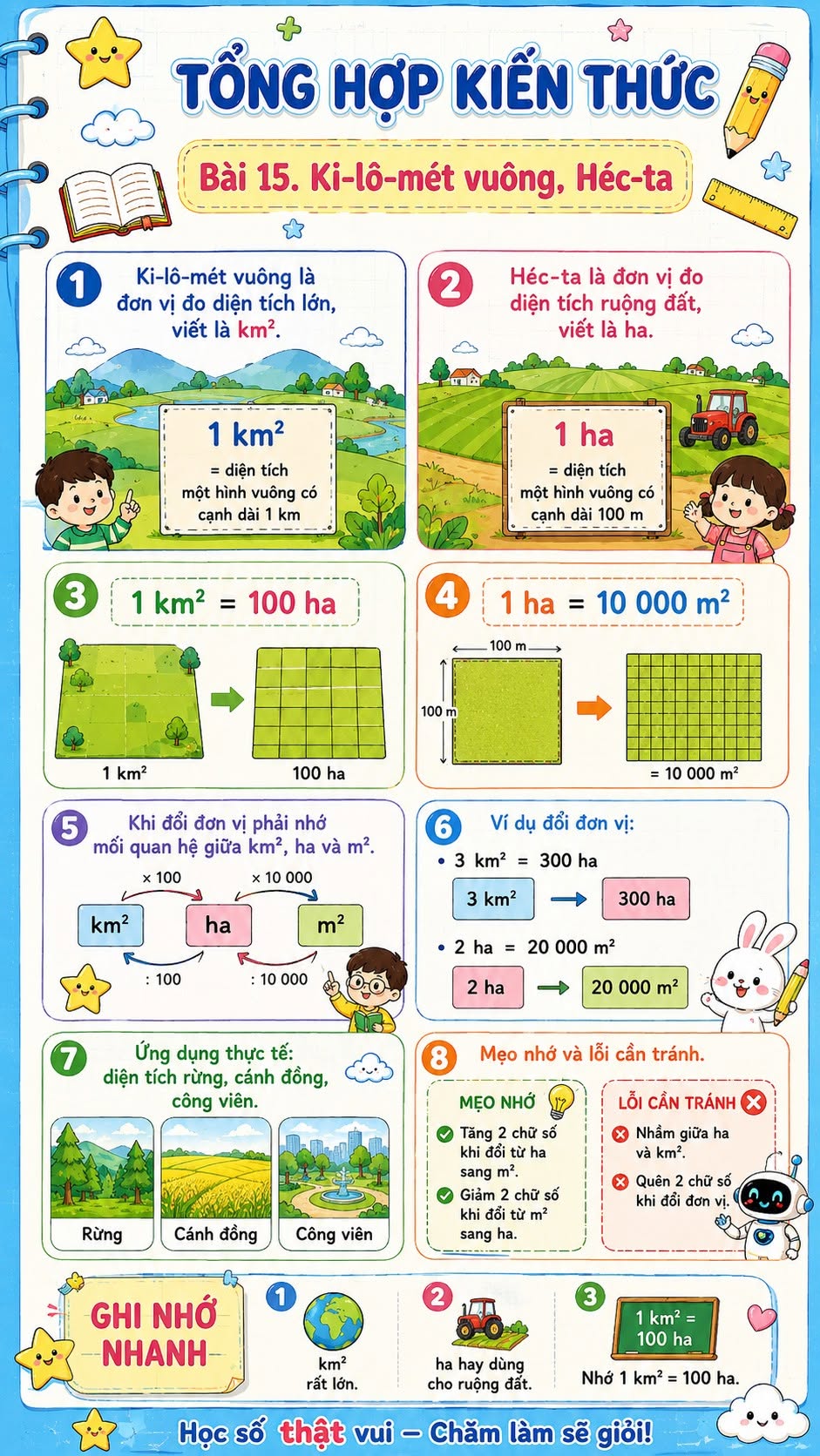 Infographic Toán 5 Ki-lô-mét vuông. Héc-ta