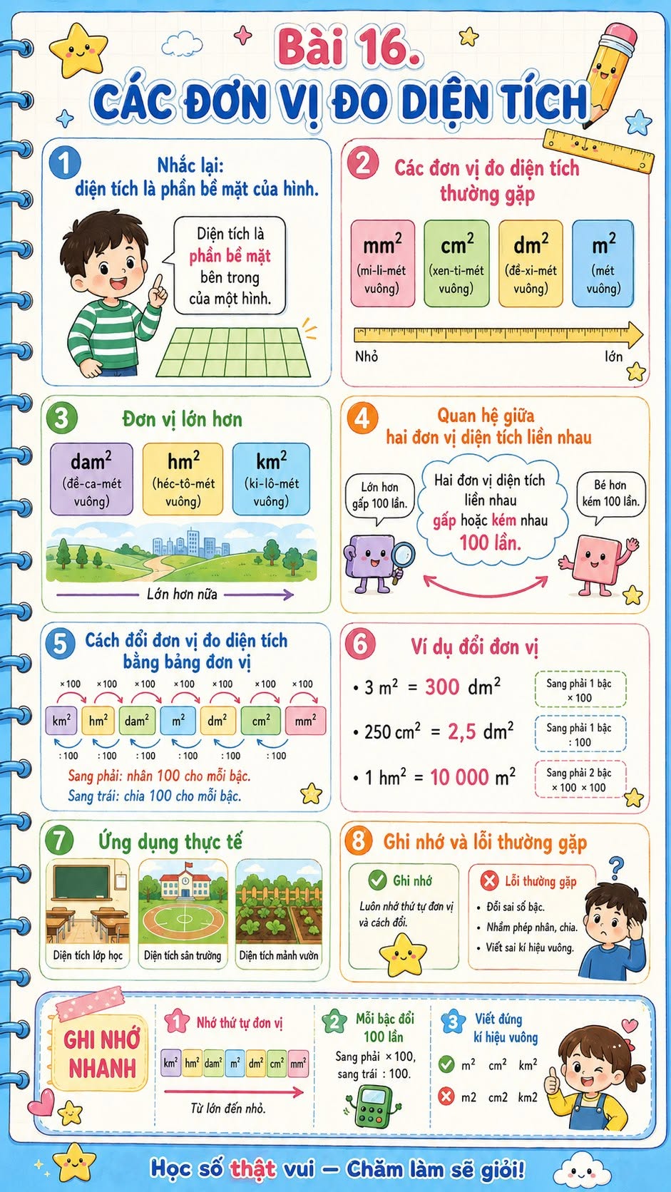 Các đơn vị đo diện tích