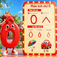 Câu lệnh tạo chữ cái tiếng Việt siêu đẹp