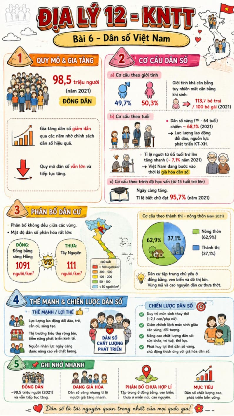 Infographic Địa lí 12 bài 6