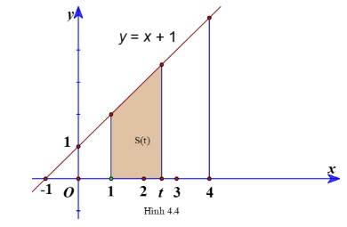 Giải Toán 12 trang 13