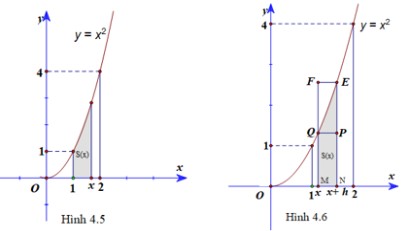 Giải Toán 12 trang 13