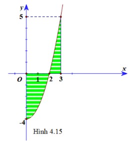 Giải Toán 12 trang 20