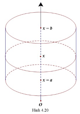 Giải Toán 12 trang 22