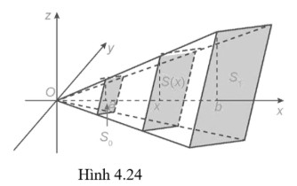Giải Toán 12 trang 23