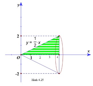 Giải Toán 12 trang 24