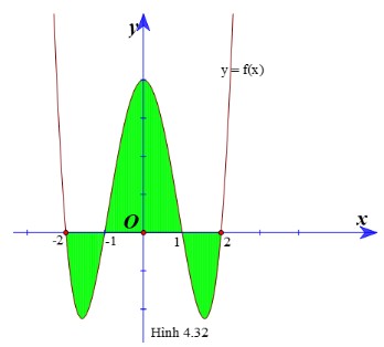 Giải Toán 12 trang 27