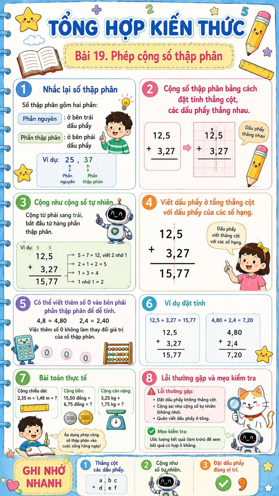 Phép cộng số thập phân