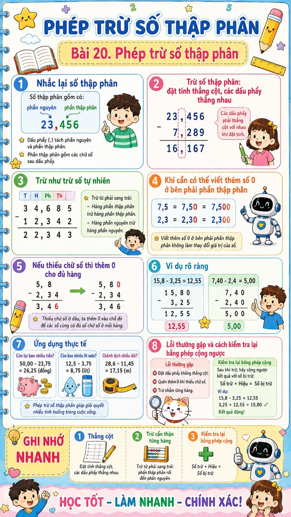 Phép trừ số thập phân
