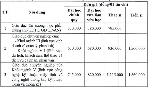 Học phí Đại học Điện Lực Hà Nội