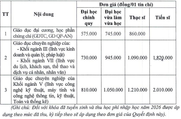Học phí Đại học Điện Lực Hà Nội