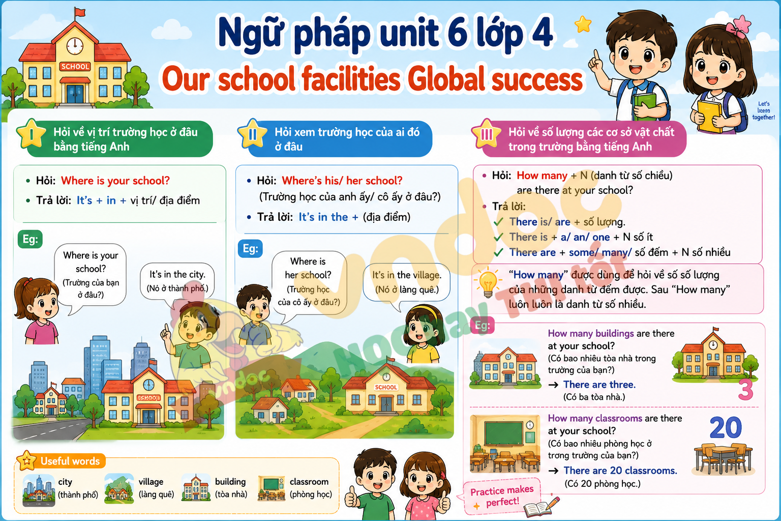 Ngữ pháp Unit 6 lớp 4 minh họa