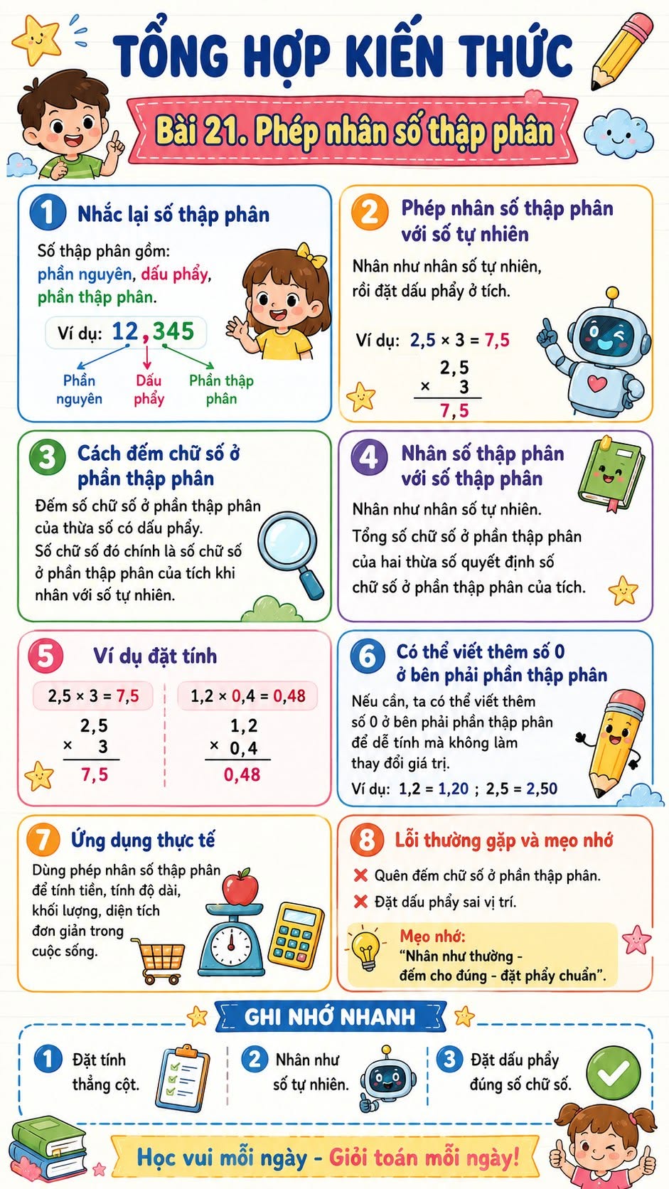 Phép nhân số thập phân