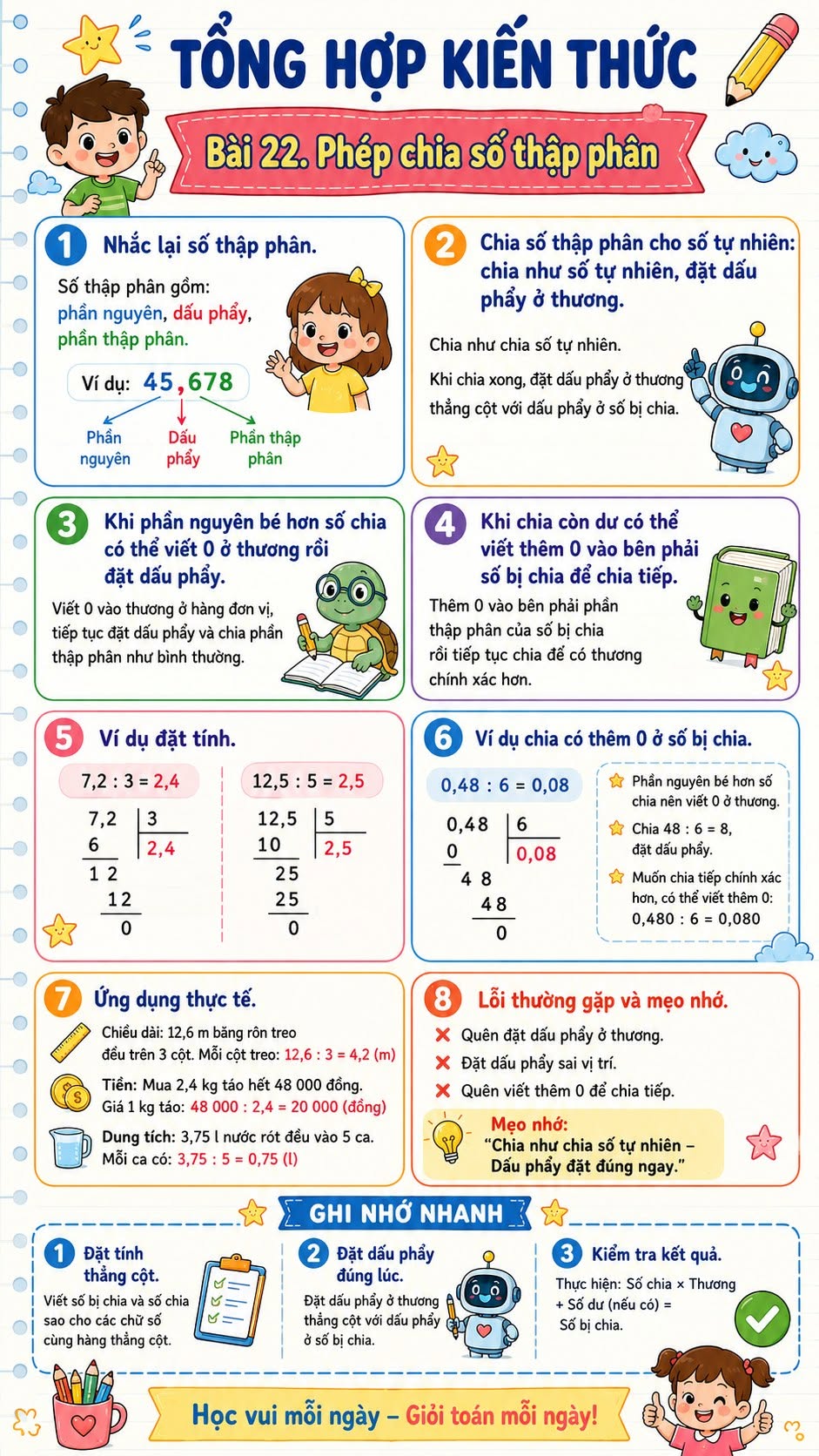 Phép chia số thập phân
