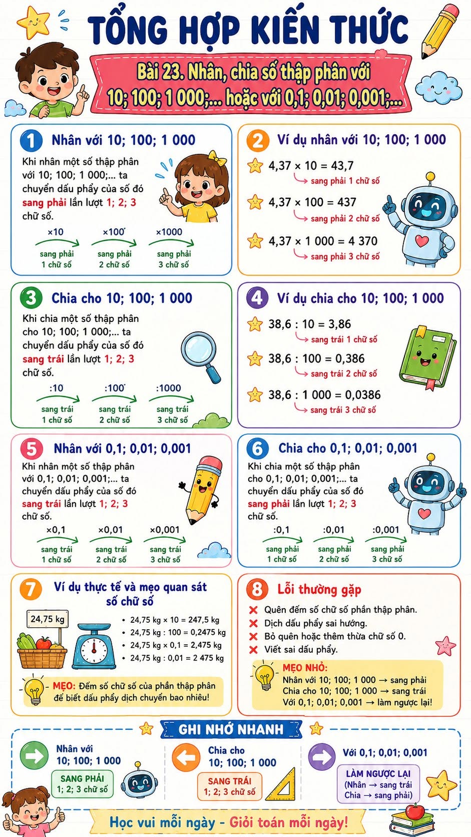 Bài tập Nhân, chia số thập phân với 10; 100; 1000;... hoặc với 0,1; 0,01; 0,001