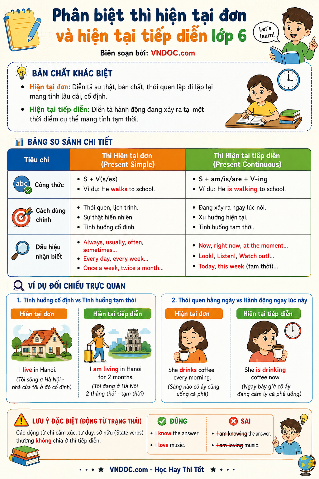 Bài tập thì hiện tại đơn và thì hiện tại tiếp diễn môn tiếng Anh lớp 6