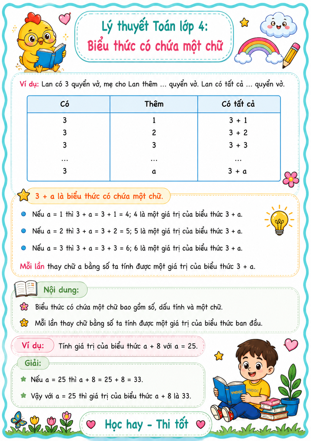 ly thuyet bieu thuc co chua mot chu h1*982254
