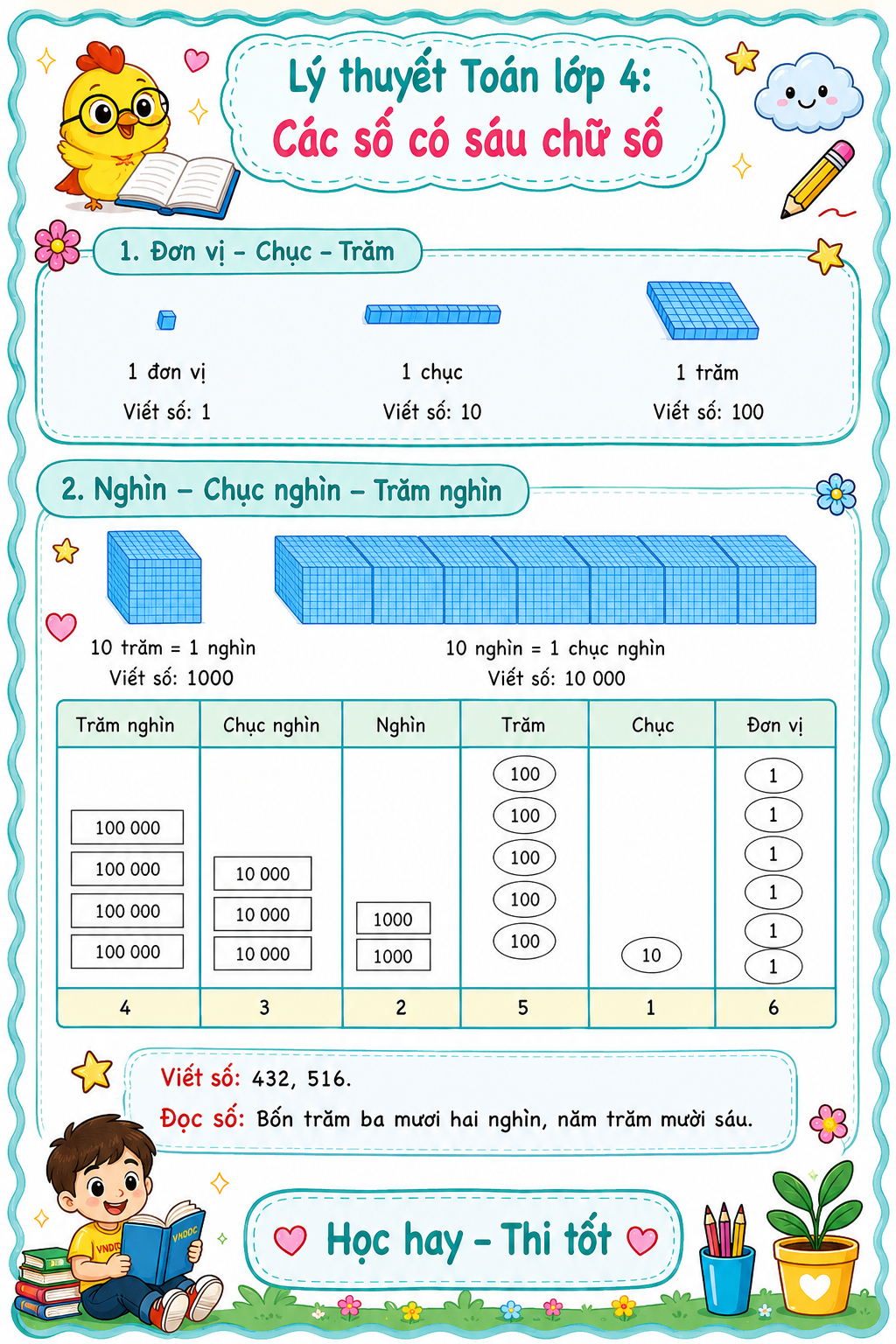 ly thuyet cac so co sau chu so h1*982325