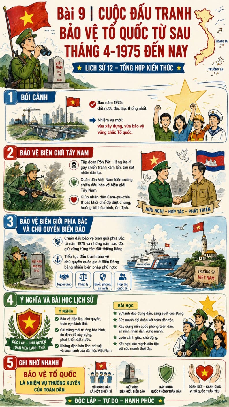 Infographic Lịch sử 12 bài 9
