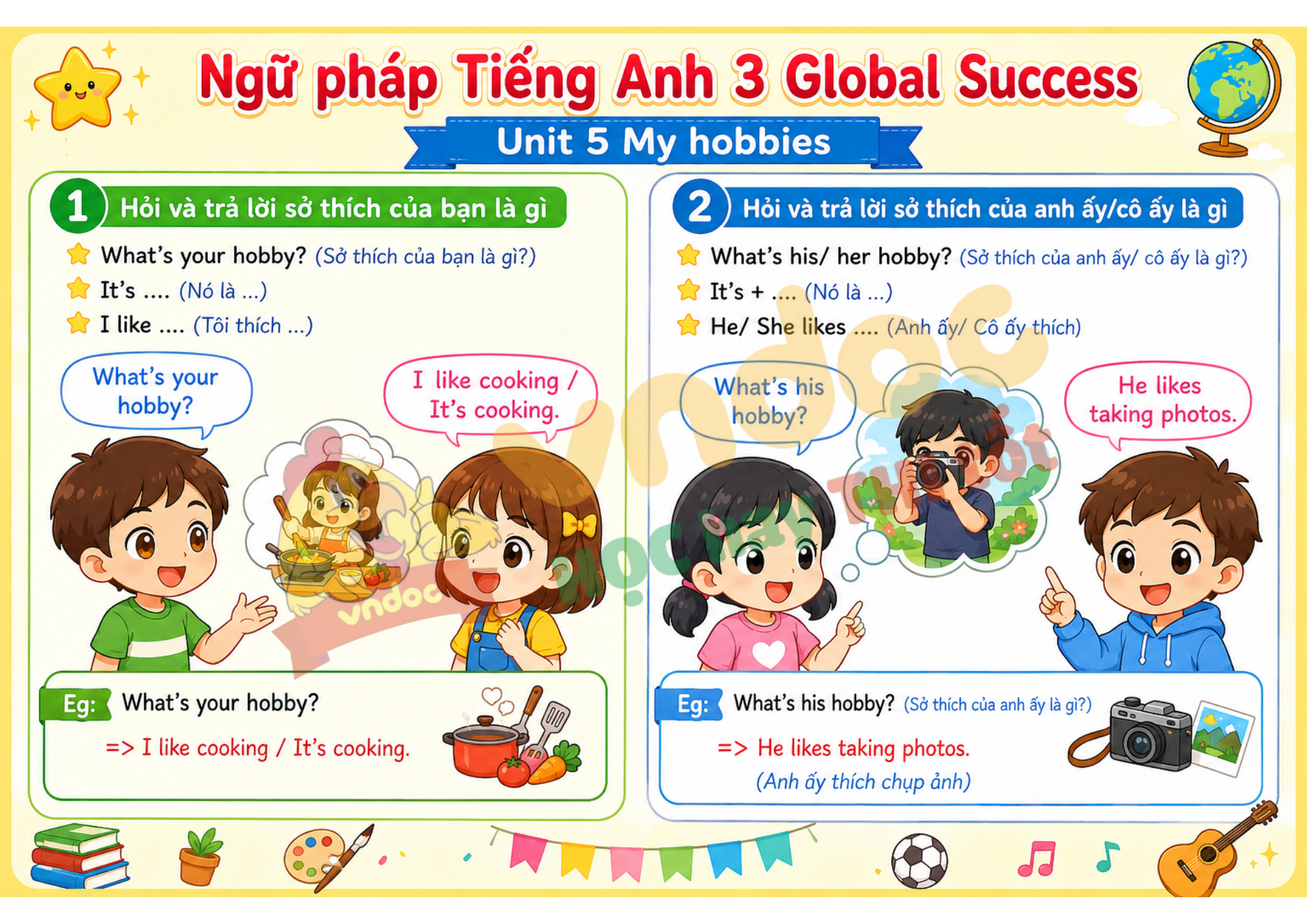Ngữ pháp Unit 5 lớp 3