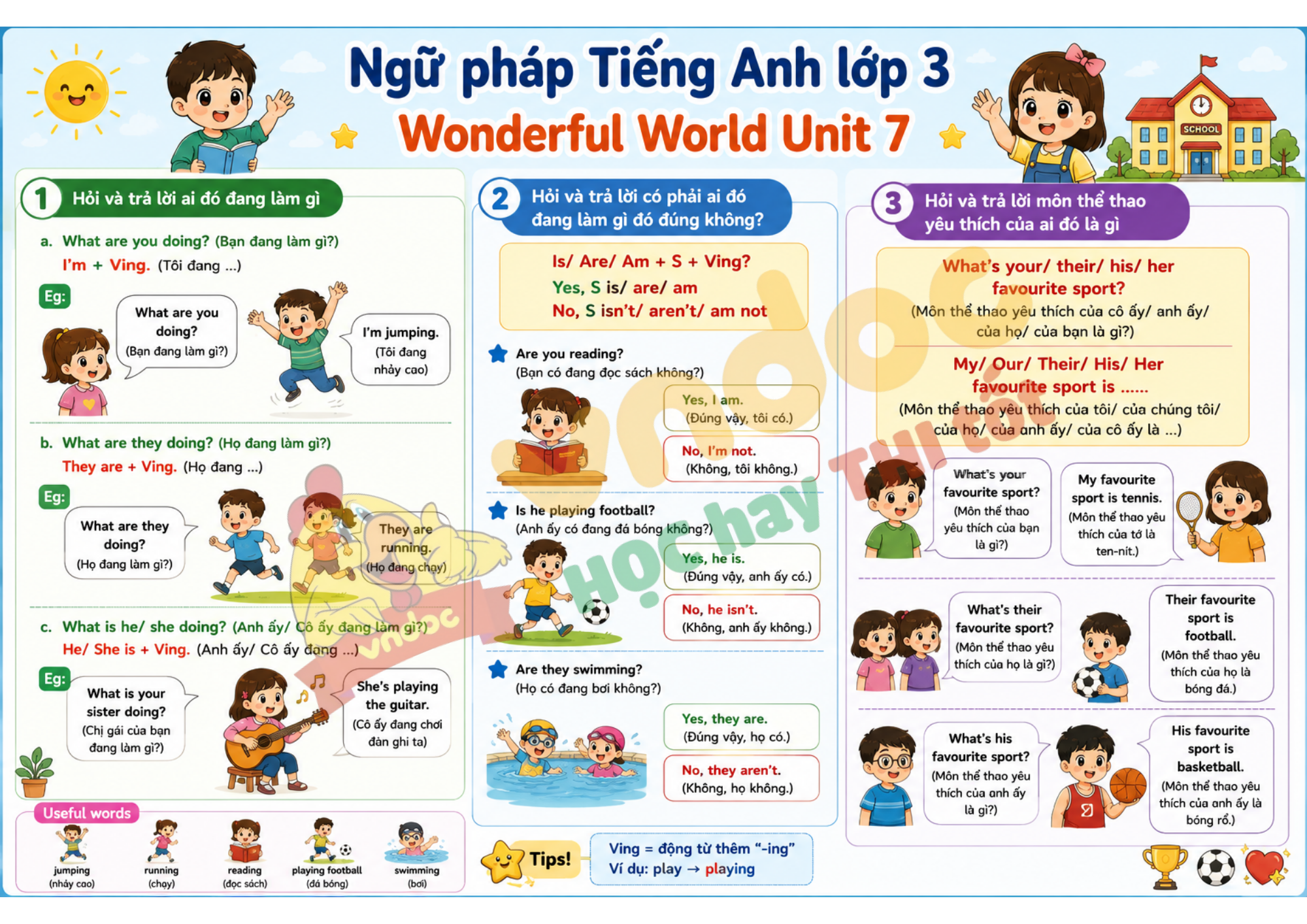 Ngữ pháp Unit 7 lớp 3