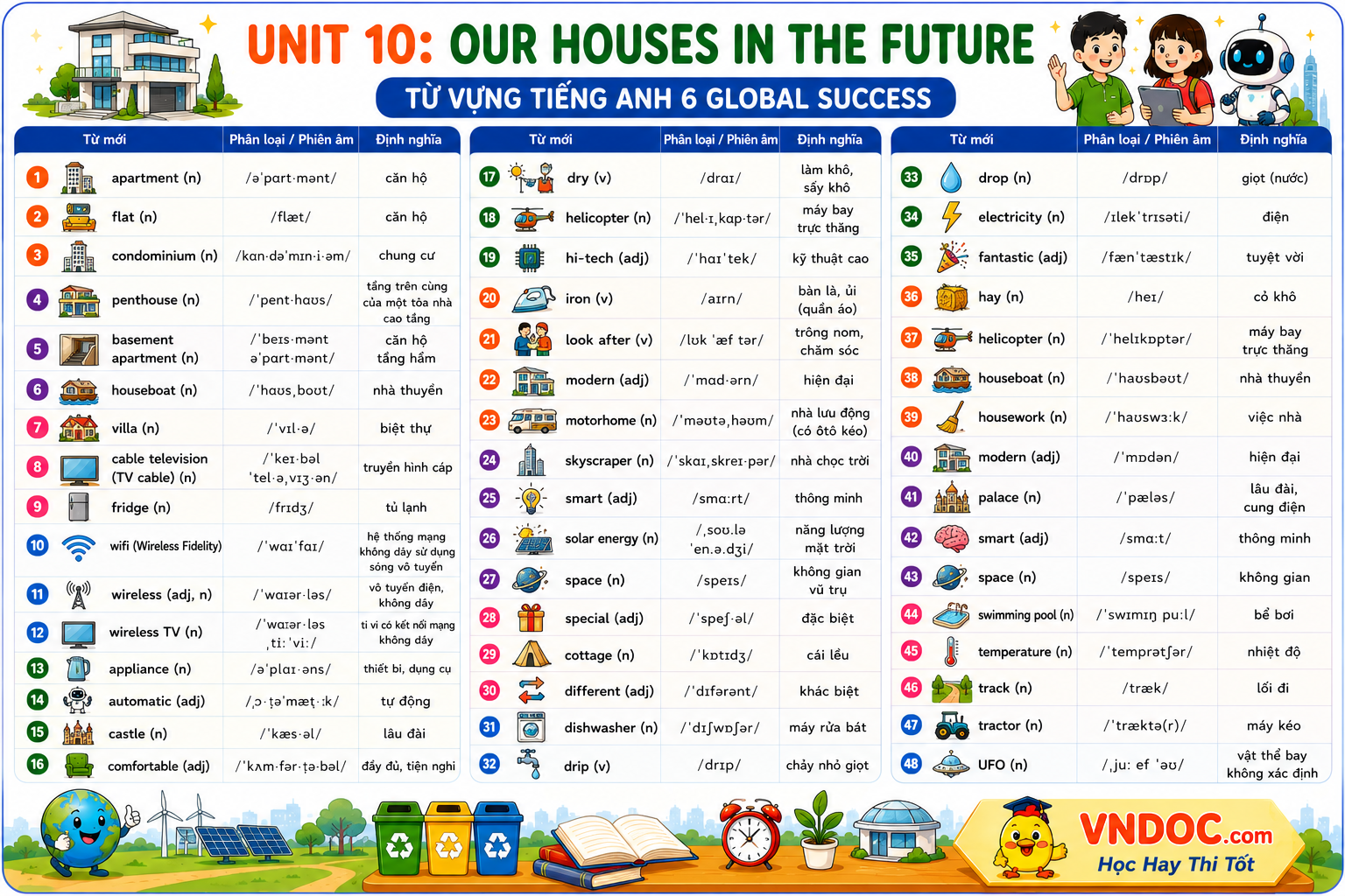Từ vựng Unit 10 lớp 6 Our houses in the future