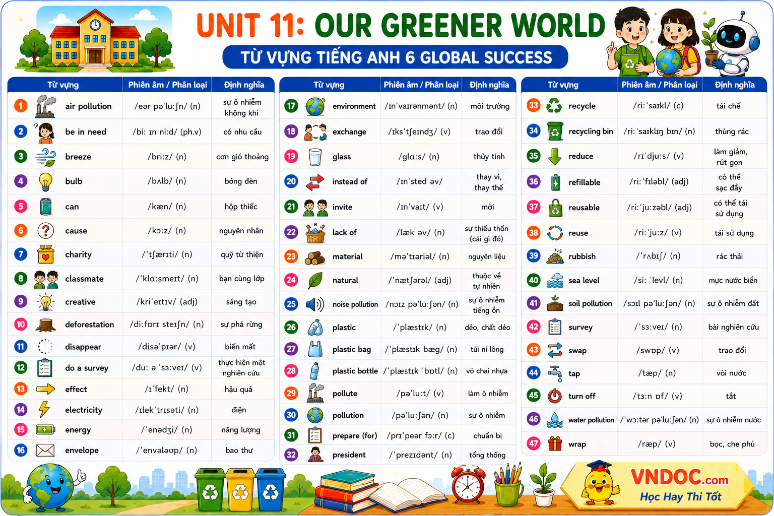 Từ vựng Unit 11 lớp 6 Our Greener world