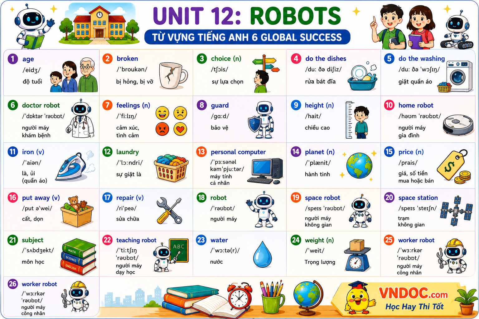 Từ vựng Unit 12 lớp 6 Robots