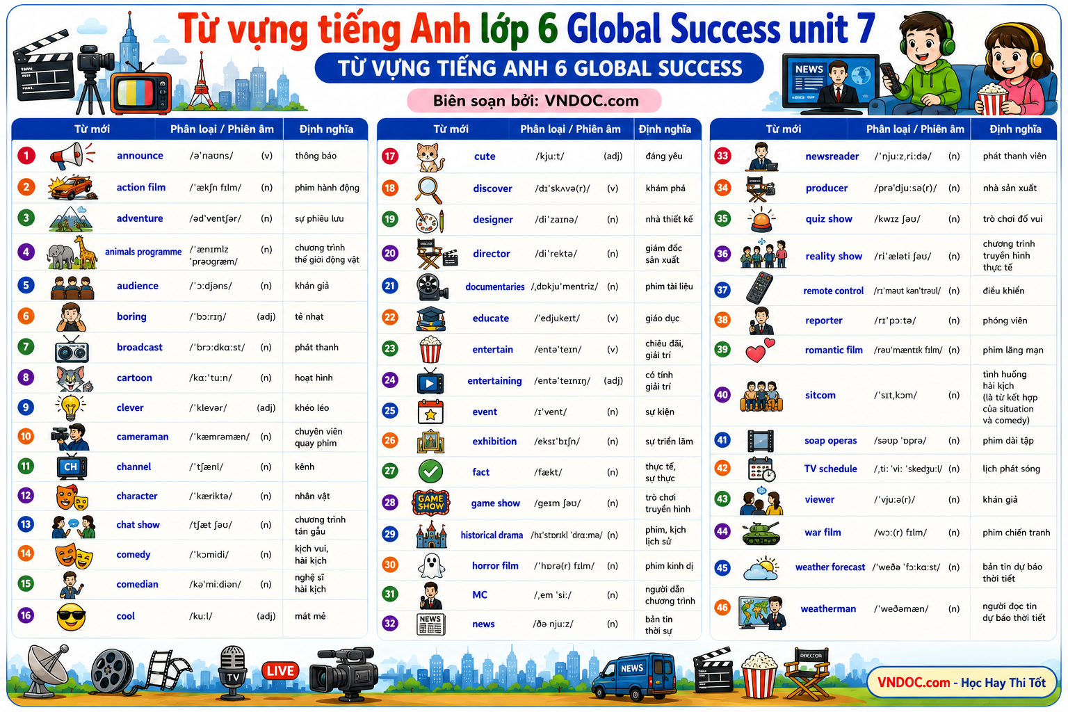 Từ vựng Unit 7 lớp 6 Television