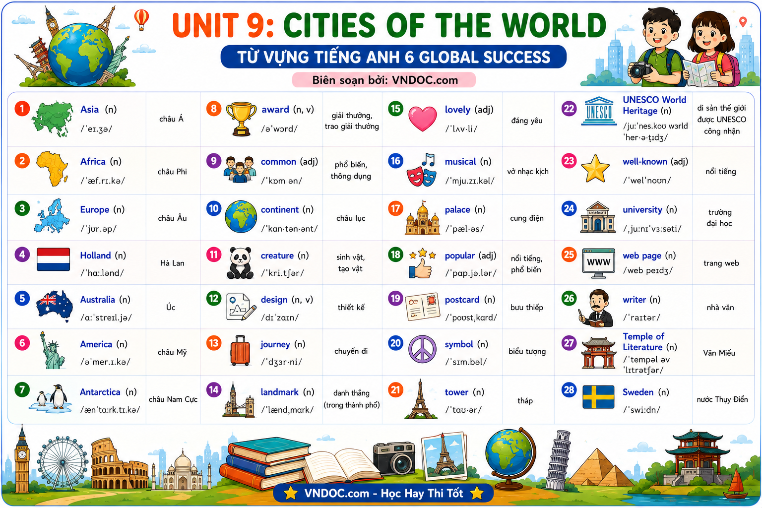 Từ vựng Unit 9 lớp 6 Cities of the world