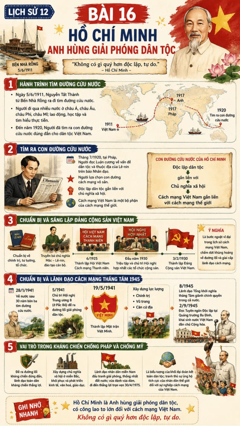 Infographic Lịch sử 12 bài 16