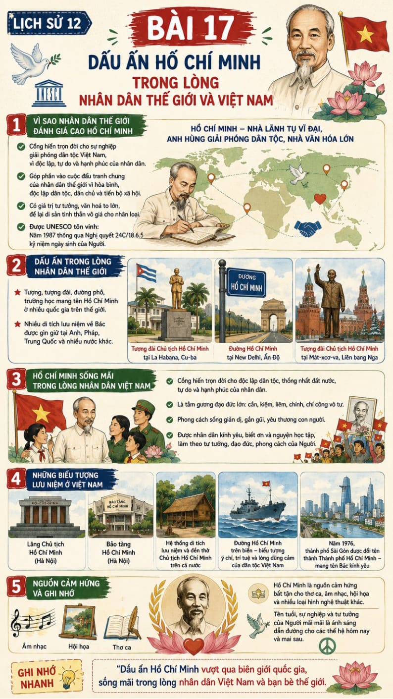 Infographic Lịch sử 12 bài 17