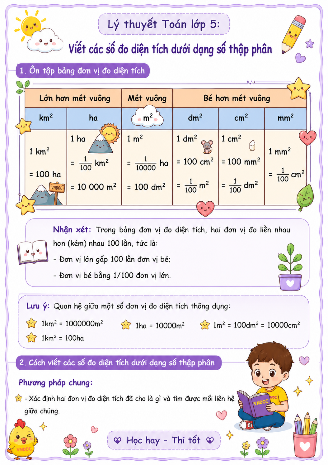 ly thuyet viet cac so do dien tich duoi dang so thap phan h1*983139