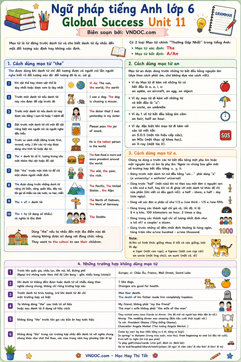 Ngữ pháp Unit 11 lớp 6 Our Greener world