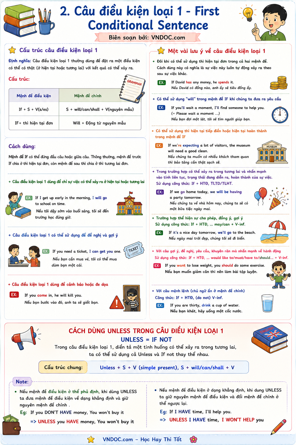 Ngữ pháp Unit 11 lớp 6 Our Greener world